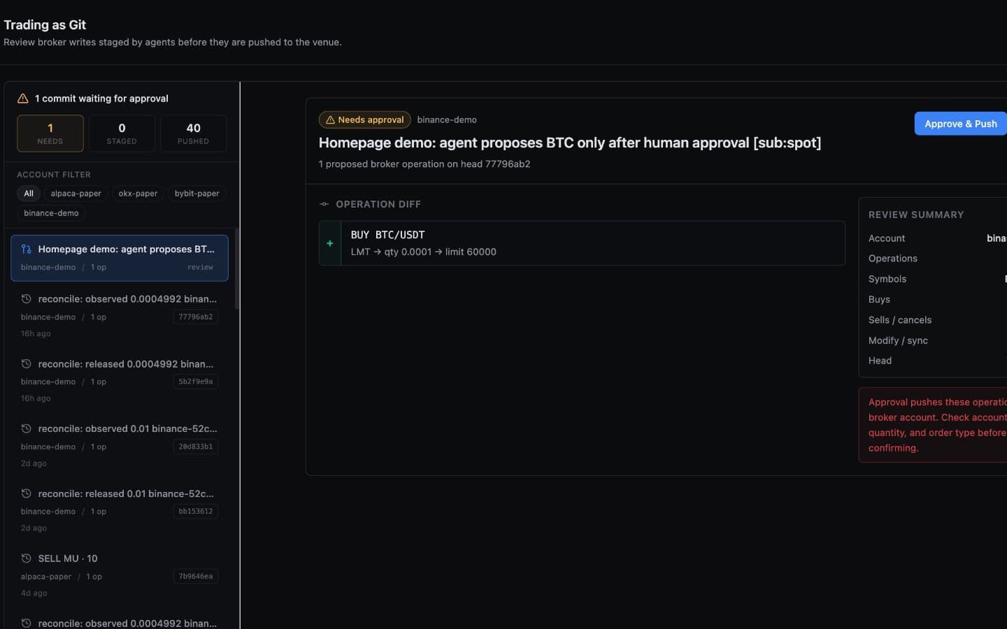 OpenAlice Trading as Git showing a staged BTC demo order, its operation diff, and the first approval click stopping at a second confirmation without contacting the broker